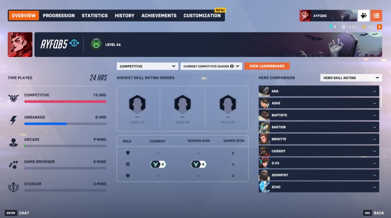 Season 20 | Platinum 4 DPS | Full Access | Instant Delivery